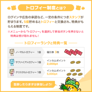 ポイントインカムのトロフィー制度とは?