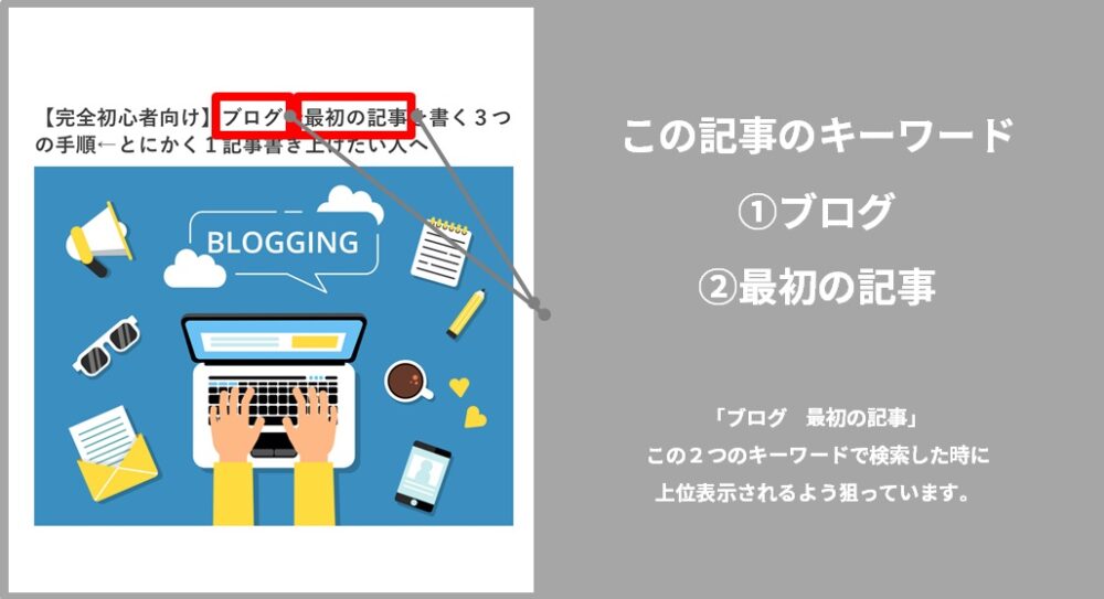 キーワード選びの参考画像