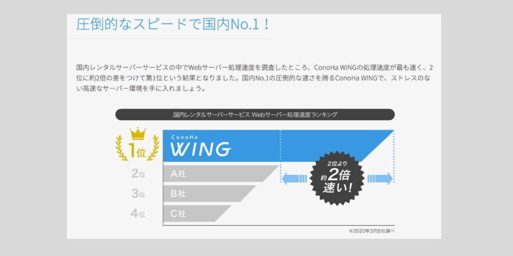 使う理由①:どのサーバーよりもスピードが早い