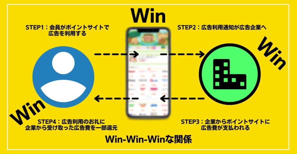 ポイ活をおすすめしない 理由3選 みんなが言わない3つのリスクとは まねまに ポイ活をおすすめしない 理由3選 みんなが言わない3つのリスクとは まねまに