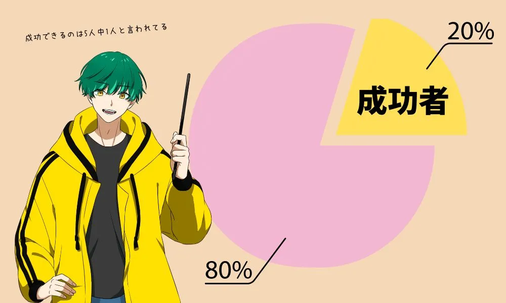 やめとけと言われる理由7:バイナリーオプションで成功できるのは5人中1人と言われている