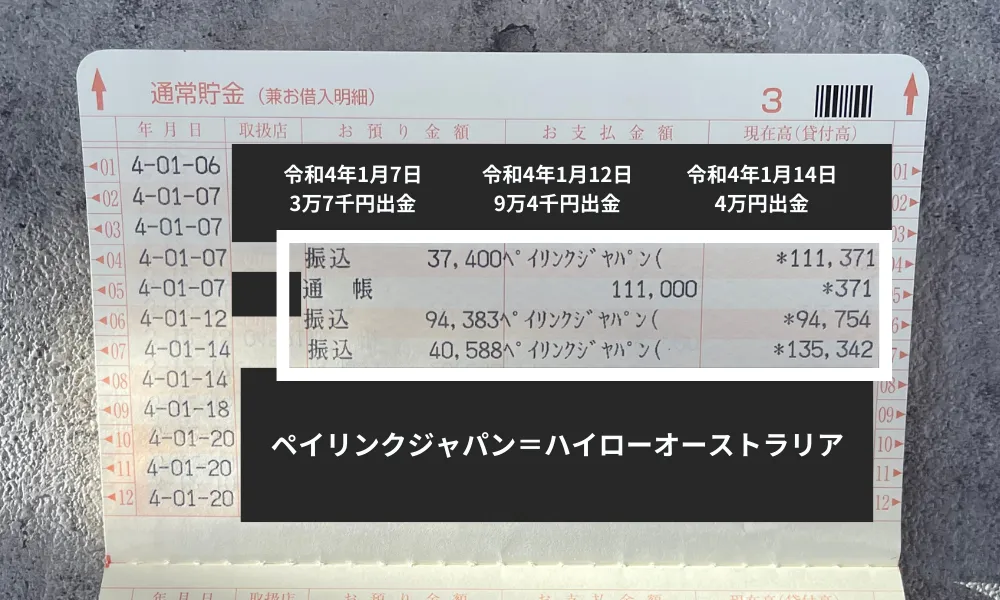筆者の運用実績2